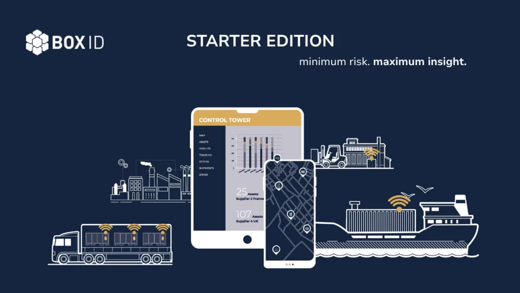 Advertising graphic BOX ID Starter Edition: Networked logistics data from trucks, factories, and ships on tablets and smartphones.